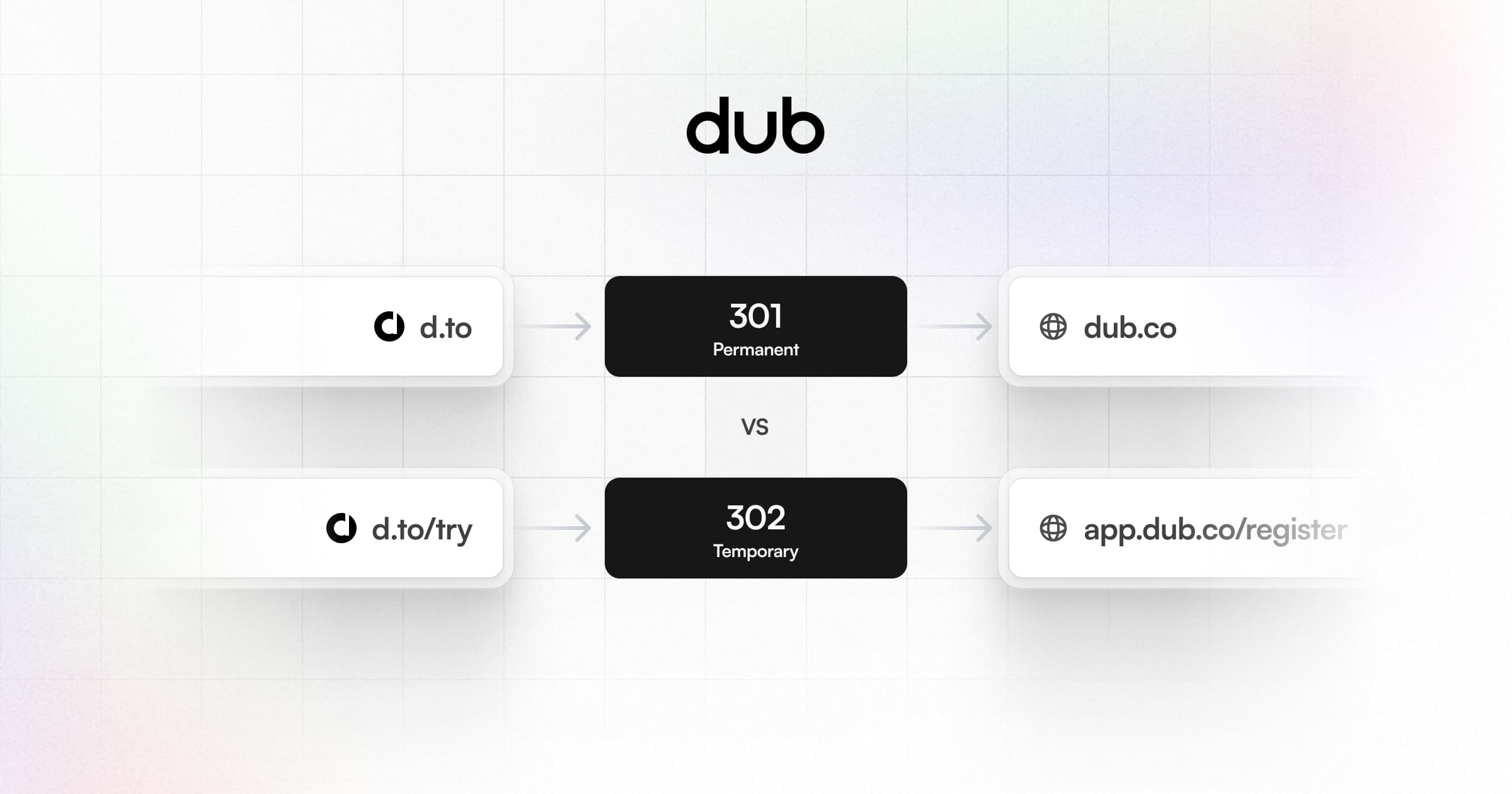 301 vs 302 Redirect: Which is better for SEO?
