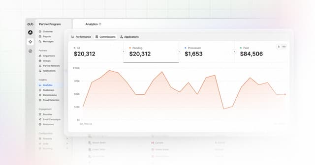 Introducing Commission Analytics