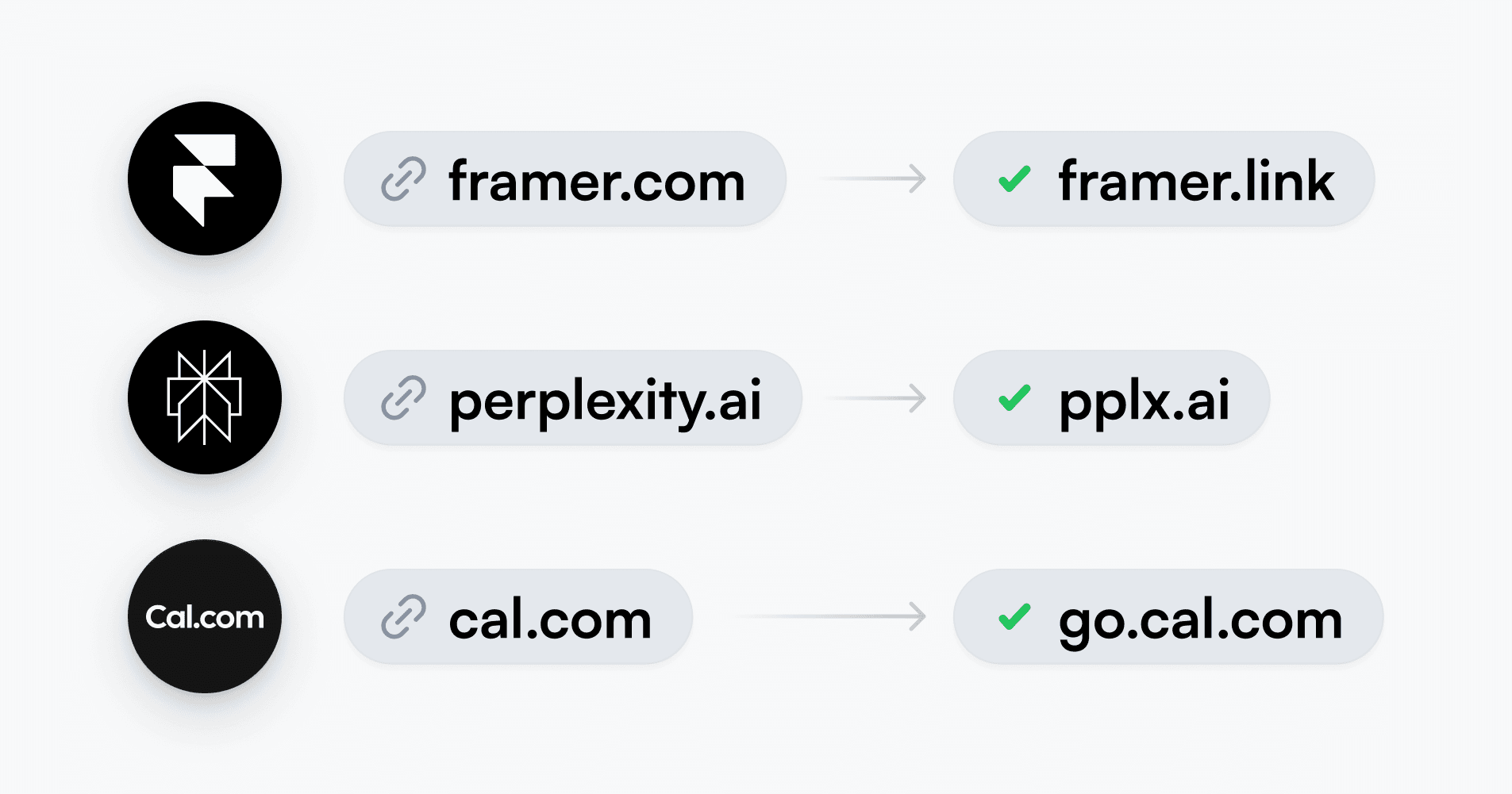 Why you should always use a custom domain for your short links