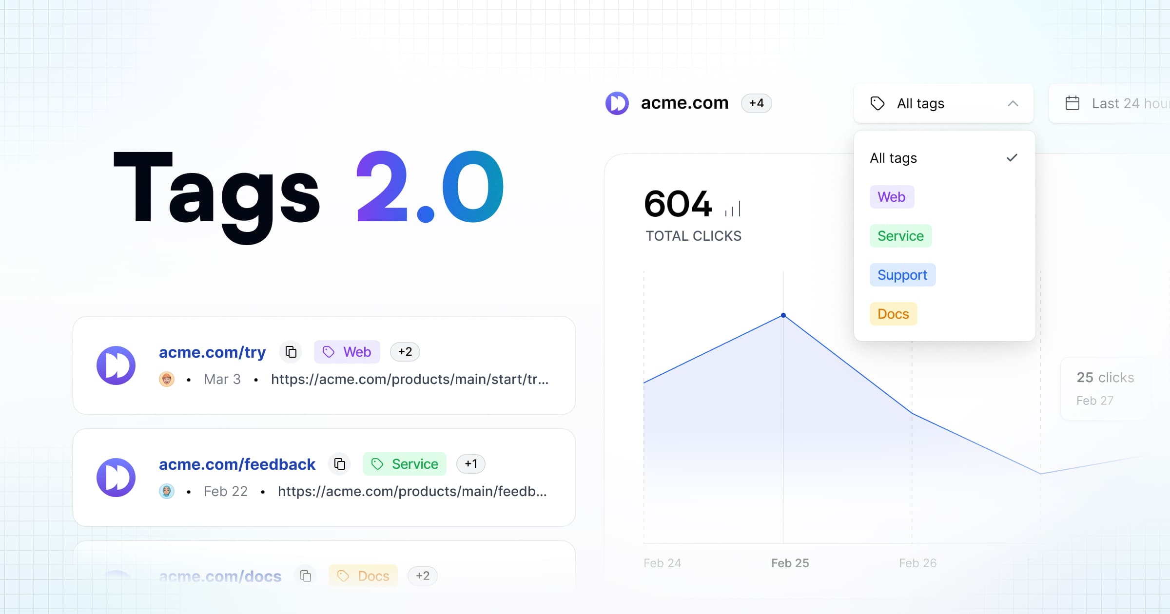 Introducing Tags 2.0: Filter Analytics by Tags & Multi-Tagging