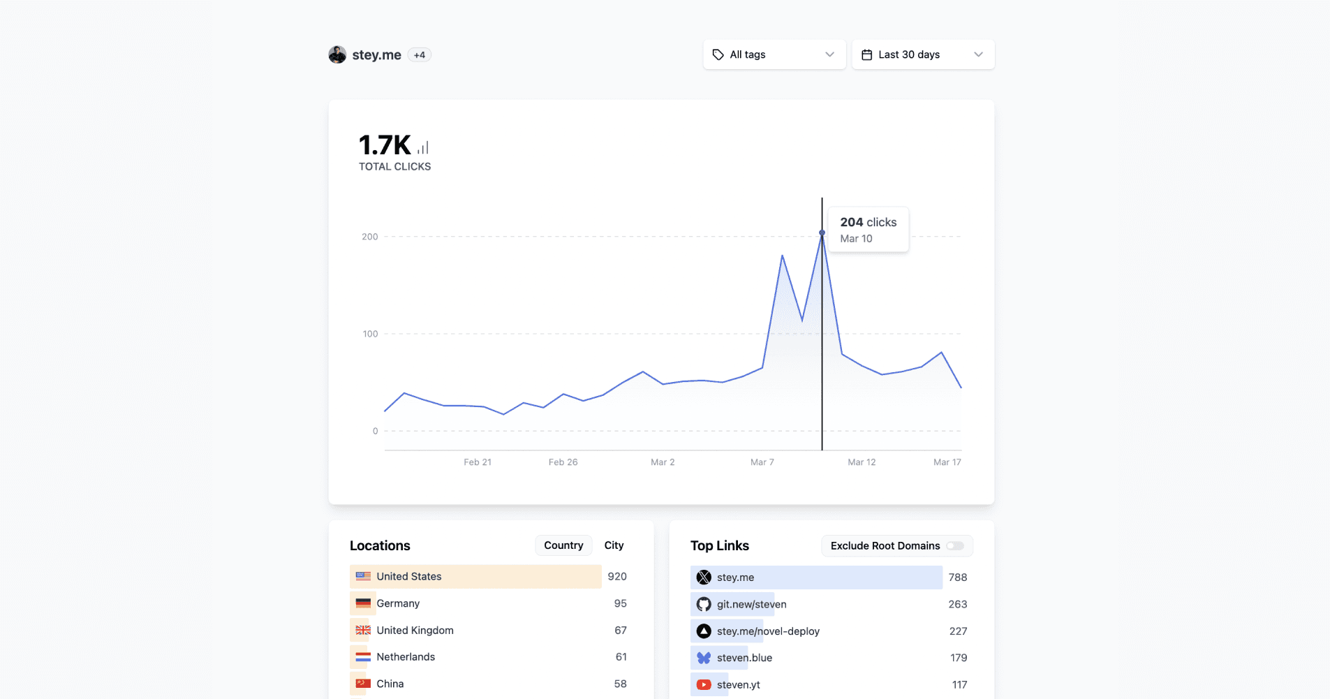 Introducing New & Improved Analytics for Dub