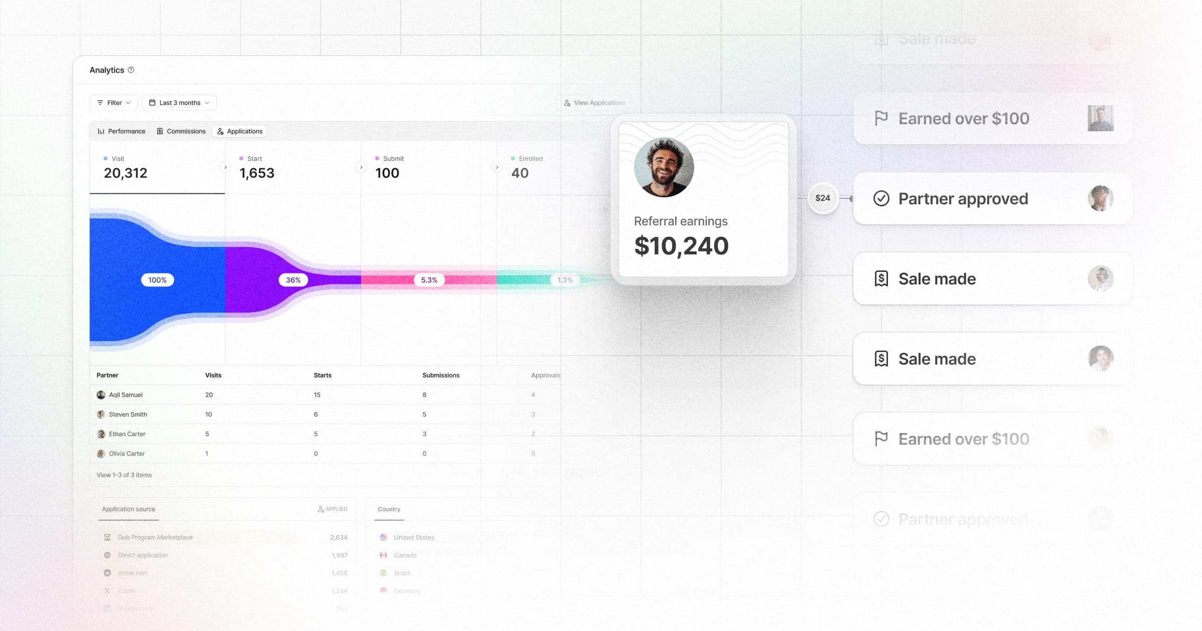 Introducing Partner Referrals