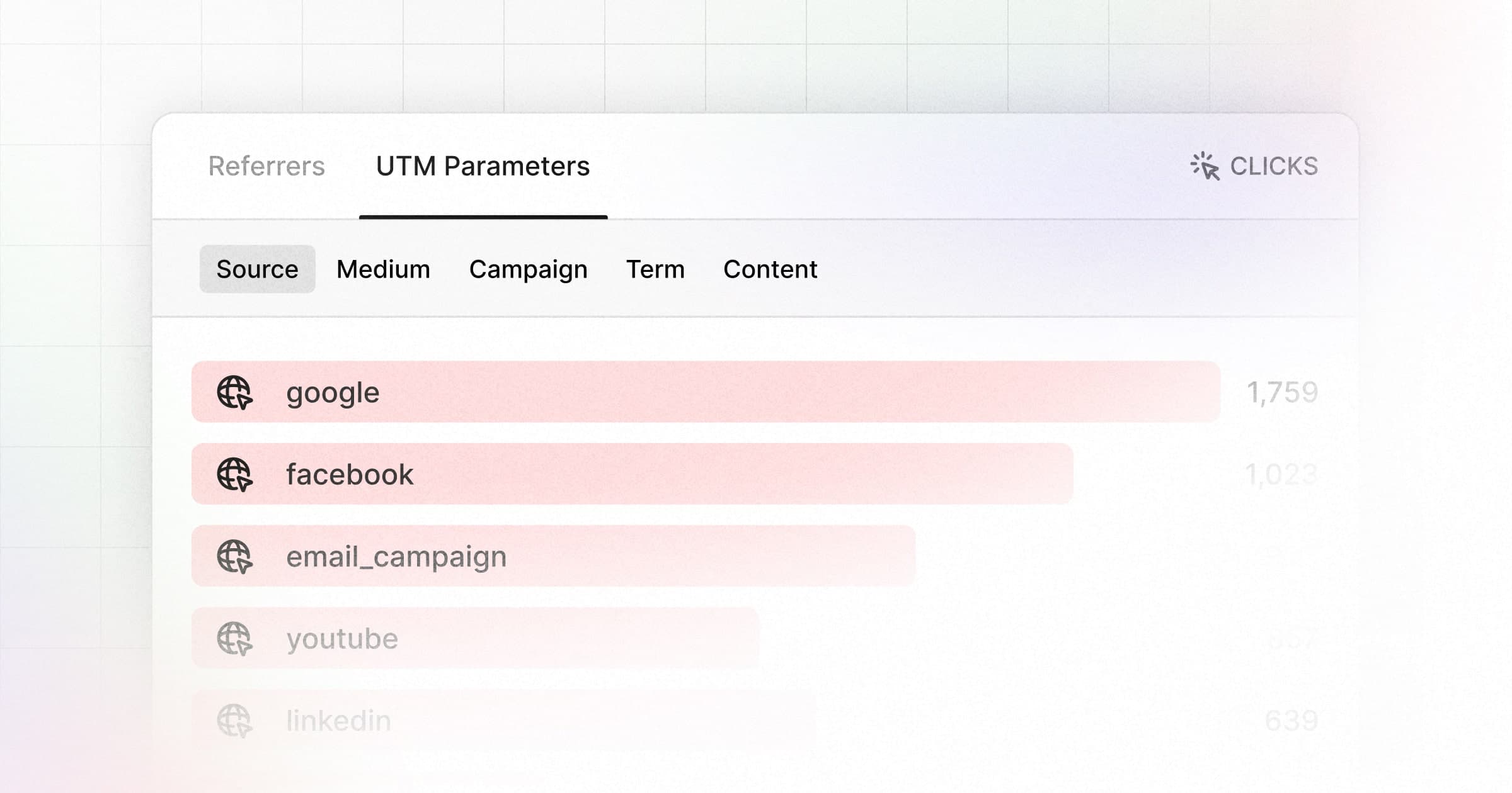 Ultimate Guide to UTM Tracking (with Tools and Templates)